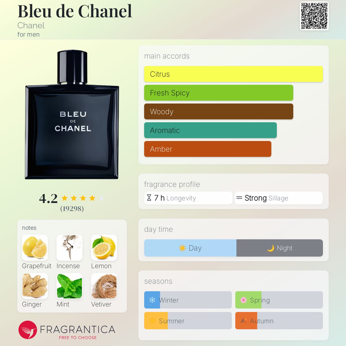Bleu de Chanel Chanel for men