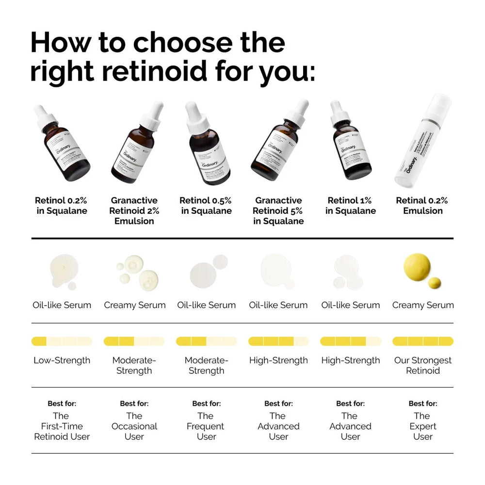The Ordinary
Retinol 0.2% in Squalane