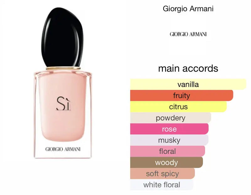 Giorgio Armani – Si Fiori for women