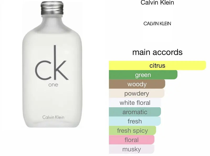 Calvin Klein CK One Perfume for Unisex Eau De Toilette 200ML