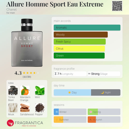 Allure Homme Sport Eau Extreme Chanel for men