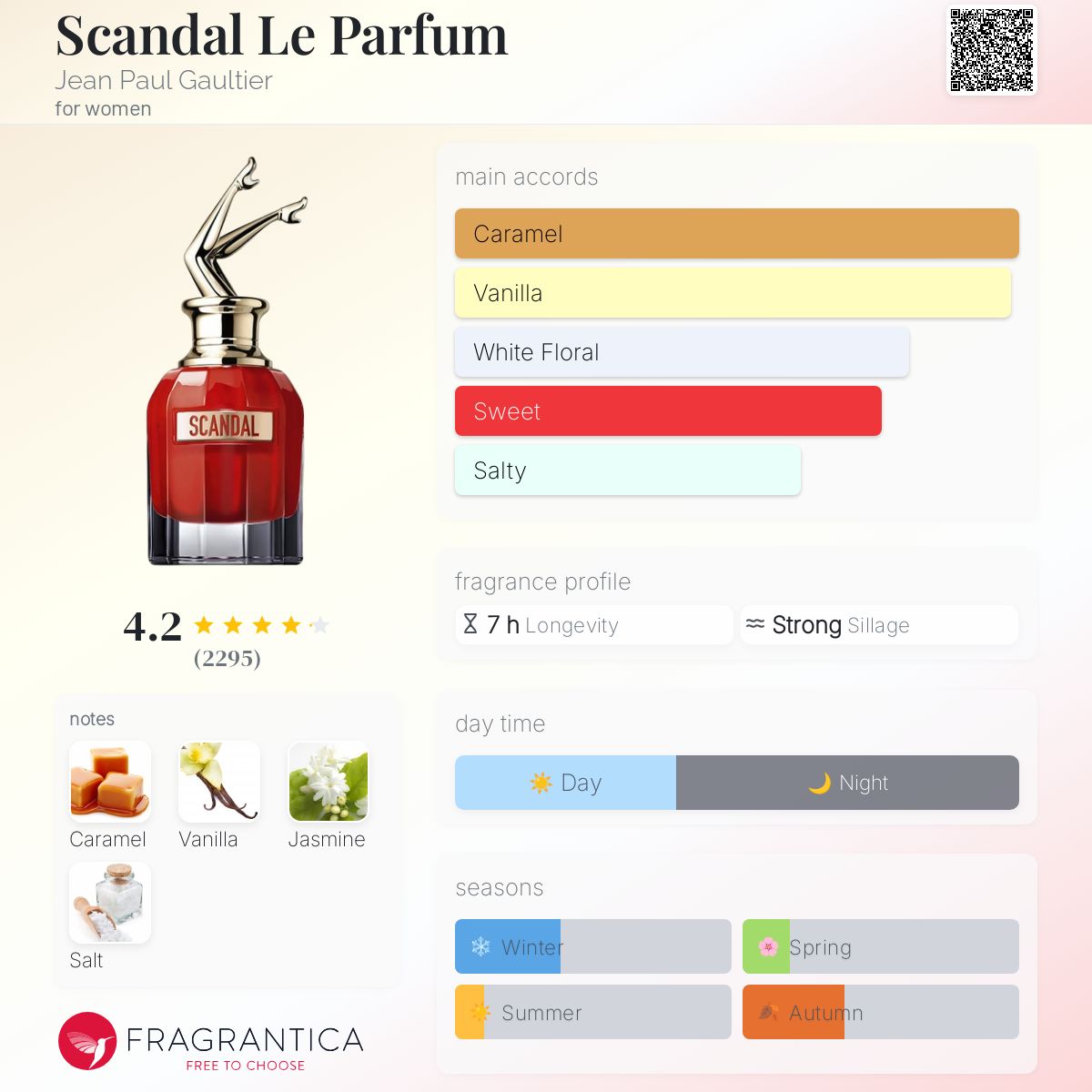 Scandal Le Parfum Jean Paul Gaultier for women
